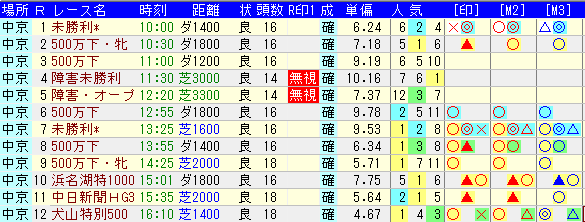 20171209chukyo.png